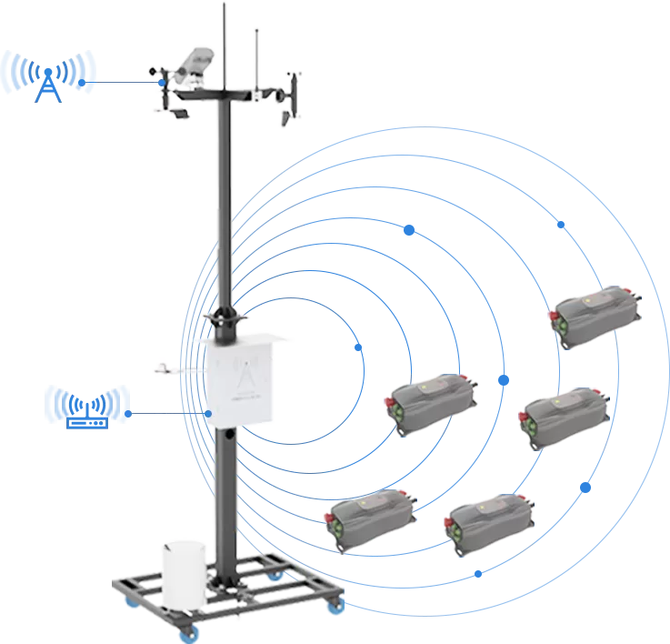 Funktionsprinzip des Solar-Tracker-Steuerungssystems